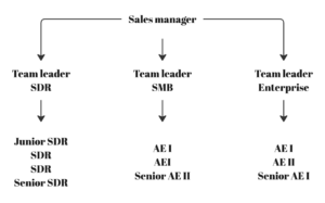 sales incentives plan